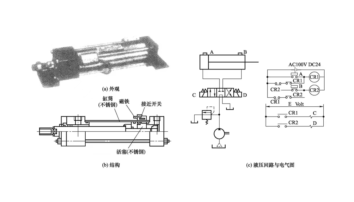 液壓缸維修中帶接近開關的液壓缸結構原理是怎樣的? (圖1) 液壓缸維修中帶接近開關的液壓缸結構原理是怎樣的? (圖1)