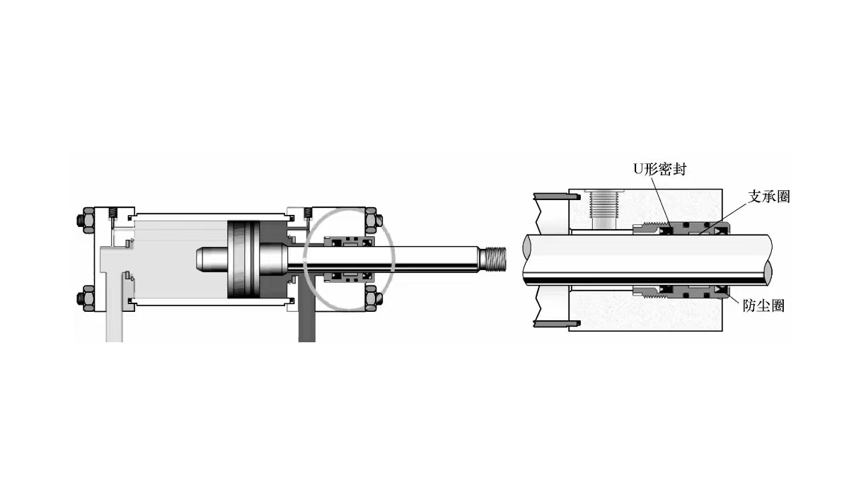 液壓缸維修之液壓缸哪些位置需要密封? (圖2) 液壓缸維修之液壓缸哪些位置需要密封? (圖2)