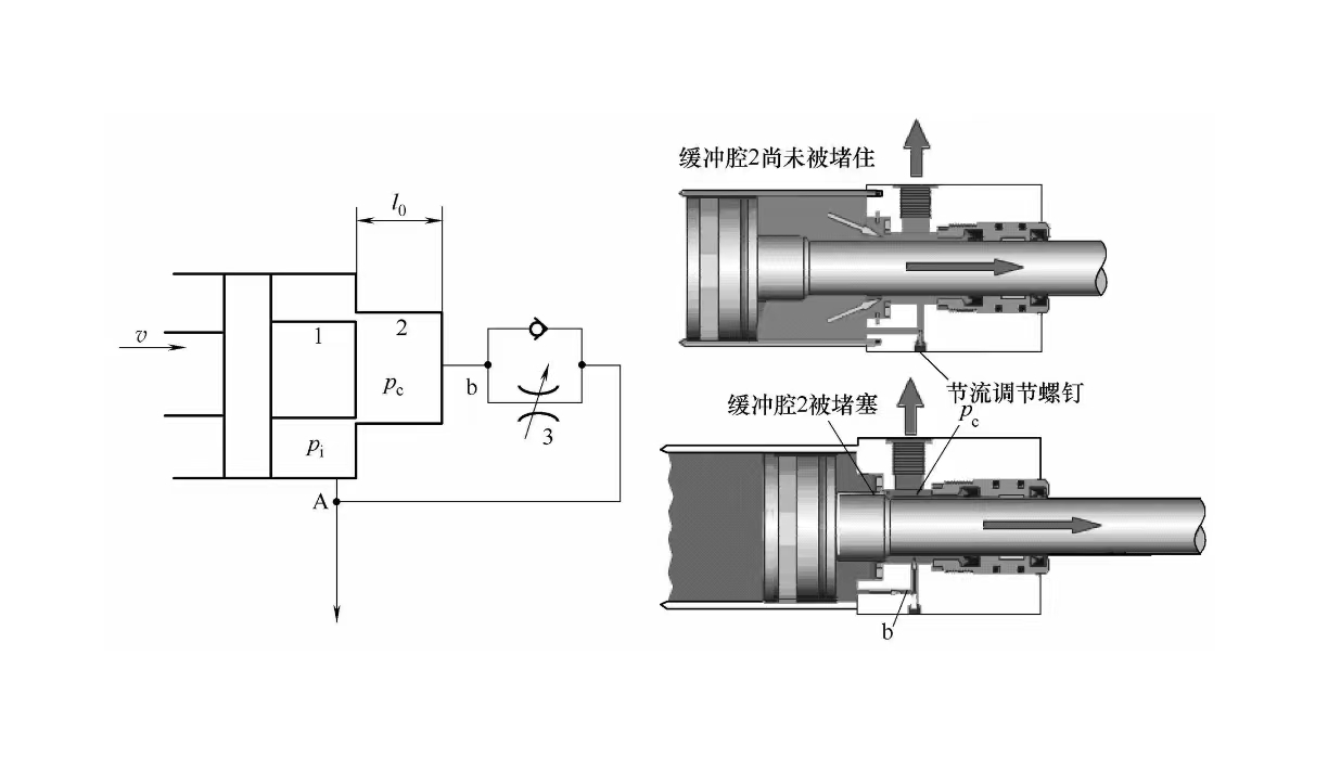液壓缸維修緩沖裝置能使液壓缸減速緩沖?(圖1) 液壓缸維修緩沖裝置能使液壓缸減速緩沖?(圖1)